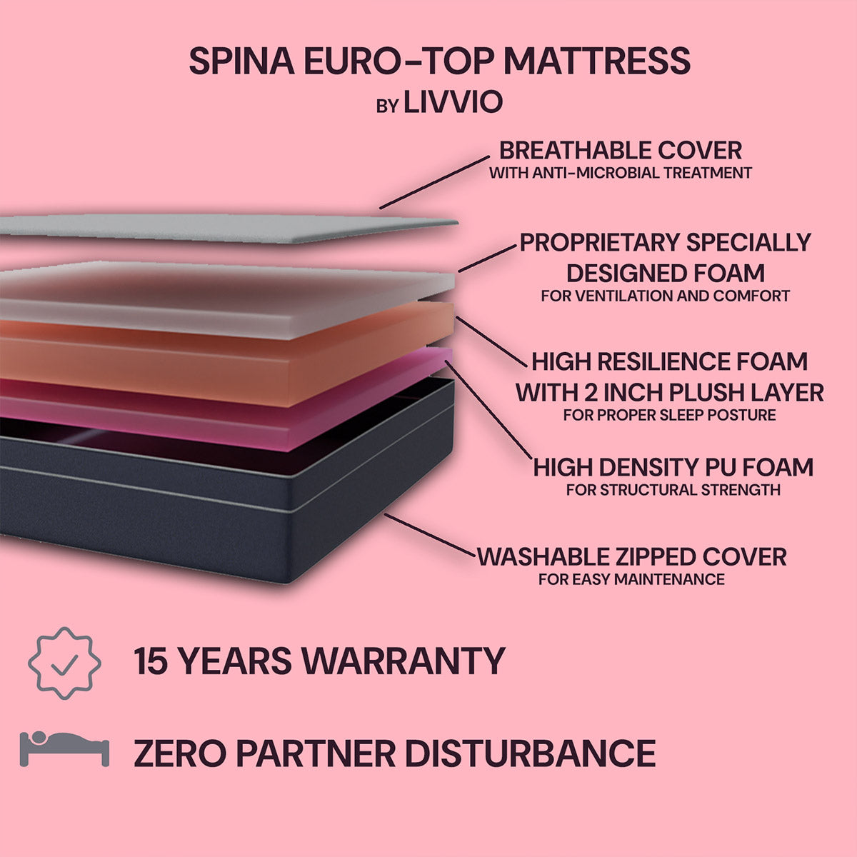 Spina Euro-Top premium Mattress by Livvio