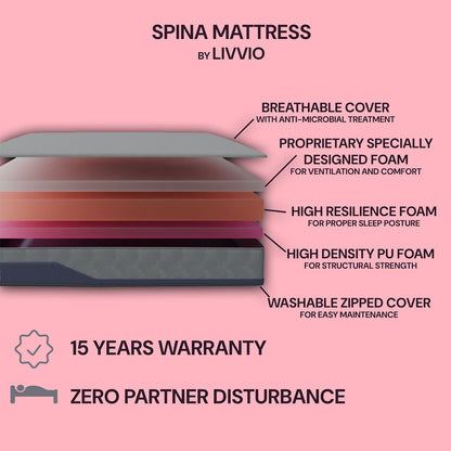Spina premium Mattress by Livvio